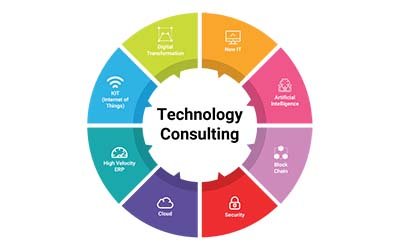 football recruitment